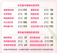 南阳天伦医院三月活动图