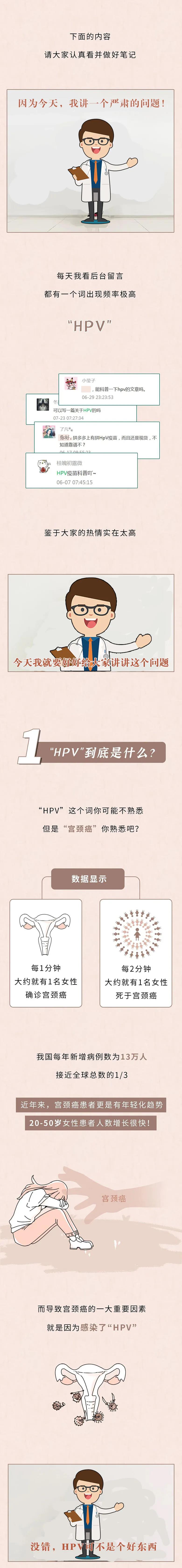 图解HPV到底是什么